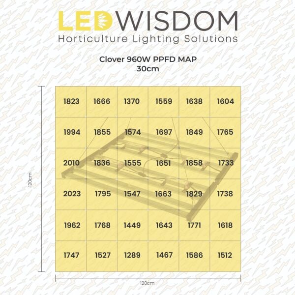 LEDWisdom Clover 960W Full Spectrum Bitki Yetiştirme Lambası
