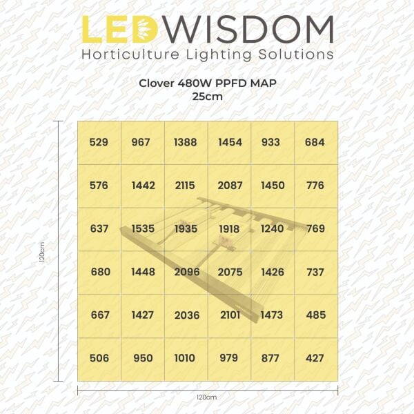 LEDWisdom Clover 480W Full Spectrum Bitki Yetiştirme Lambası