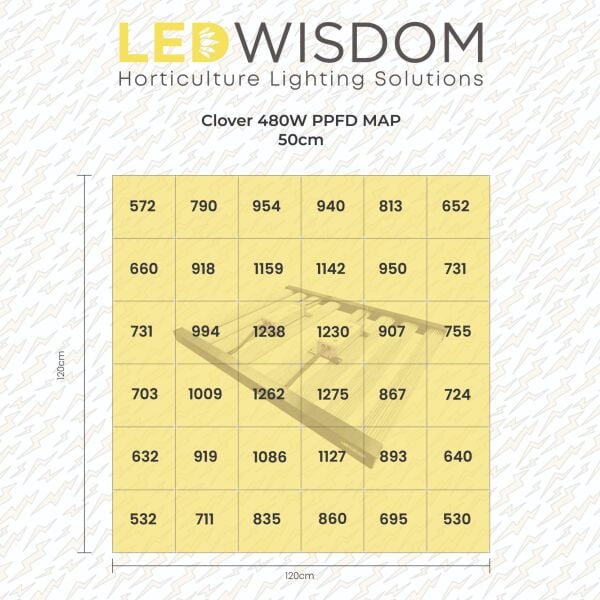 LEDWisdom Clover 480W Full Spectrum Bitki Yetiştirme Lambası