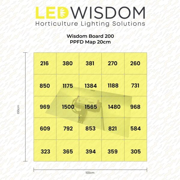 LEDWisdom Wisdom Board 200